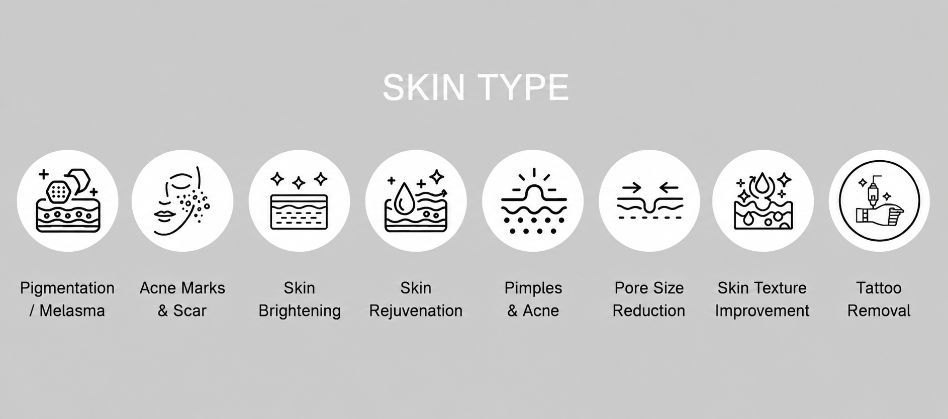 Skin Type